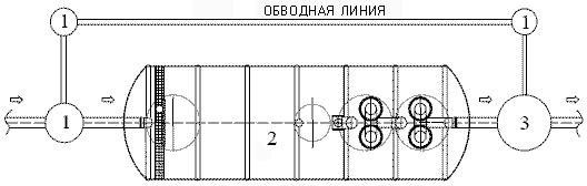 Размещение оборудования