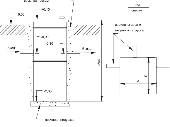 Монтажная схема установок ЮНИЛОС(SBM) класса midi h=2500 мм