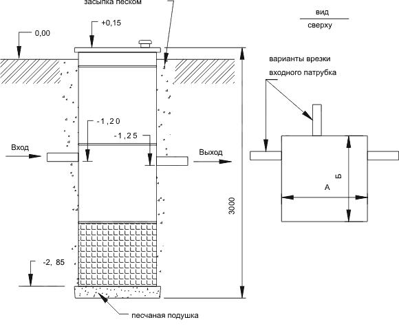 Монтажная схема установок ЮНИЛОС(SBM) класса long  h=3000 мм